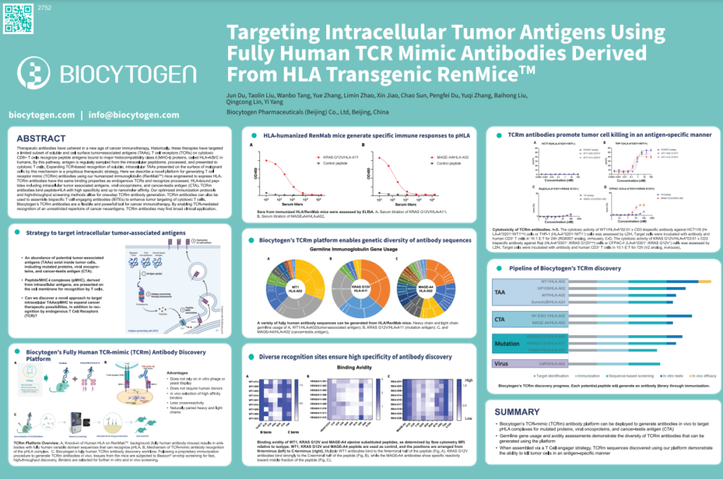 AACR 2023: Targeting Intracellular Tumor Antigens Using Fully Human TCR ...